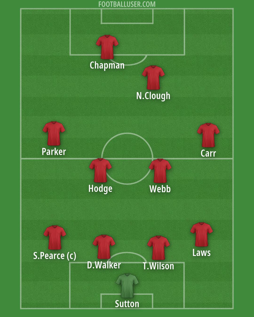 Nottm Forest Formation 2026