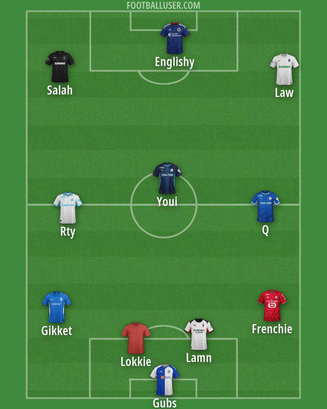 Custom Team Formation 2026