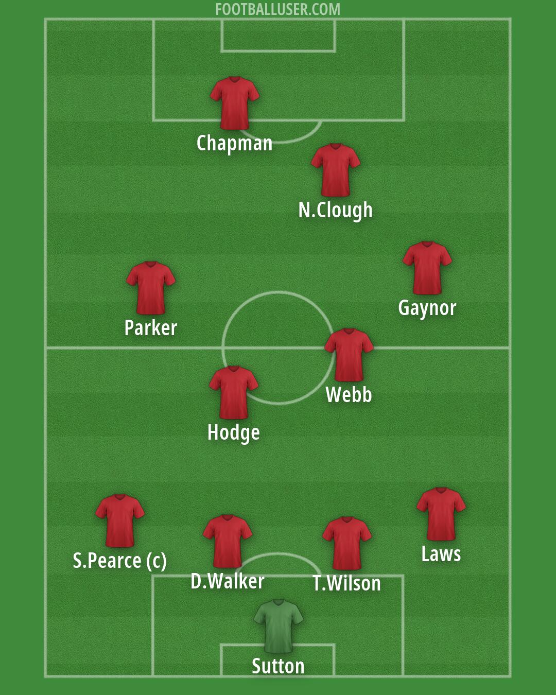 Nottm Forest Formation 2026