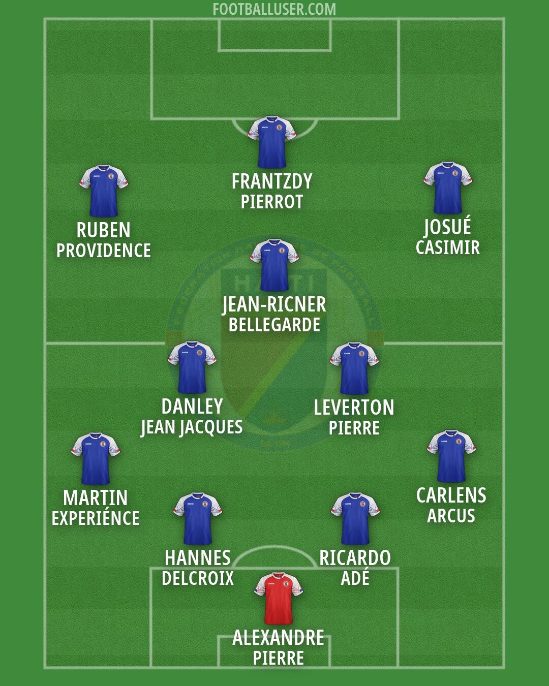 Haiti Formation 2026