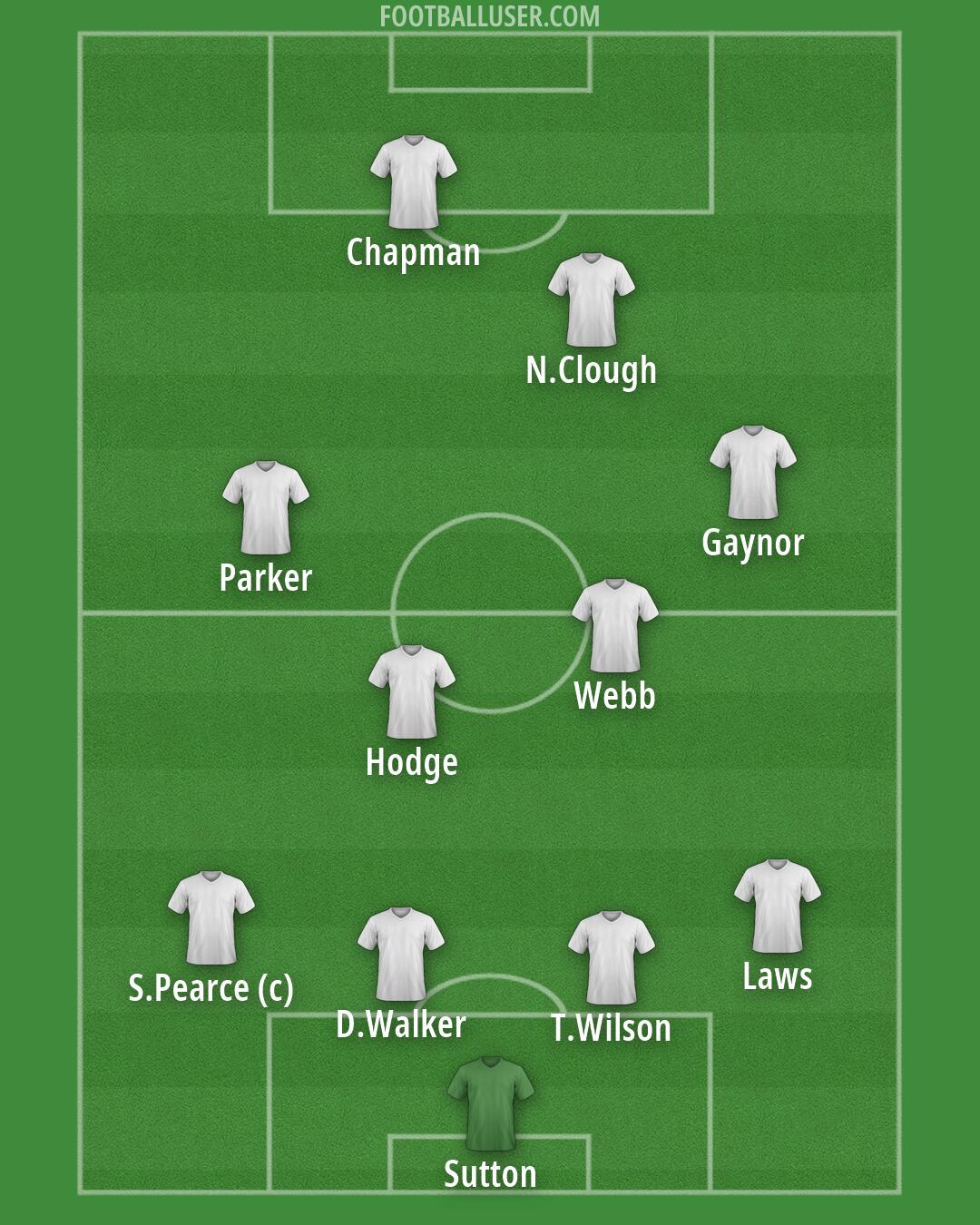 Nottm Forest Formation 2026