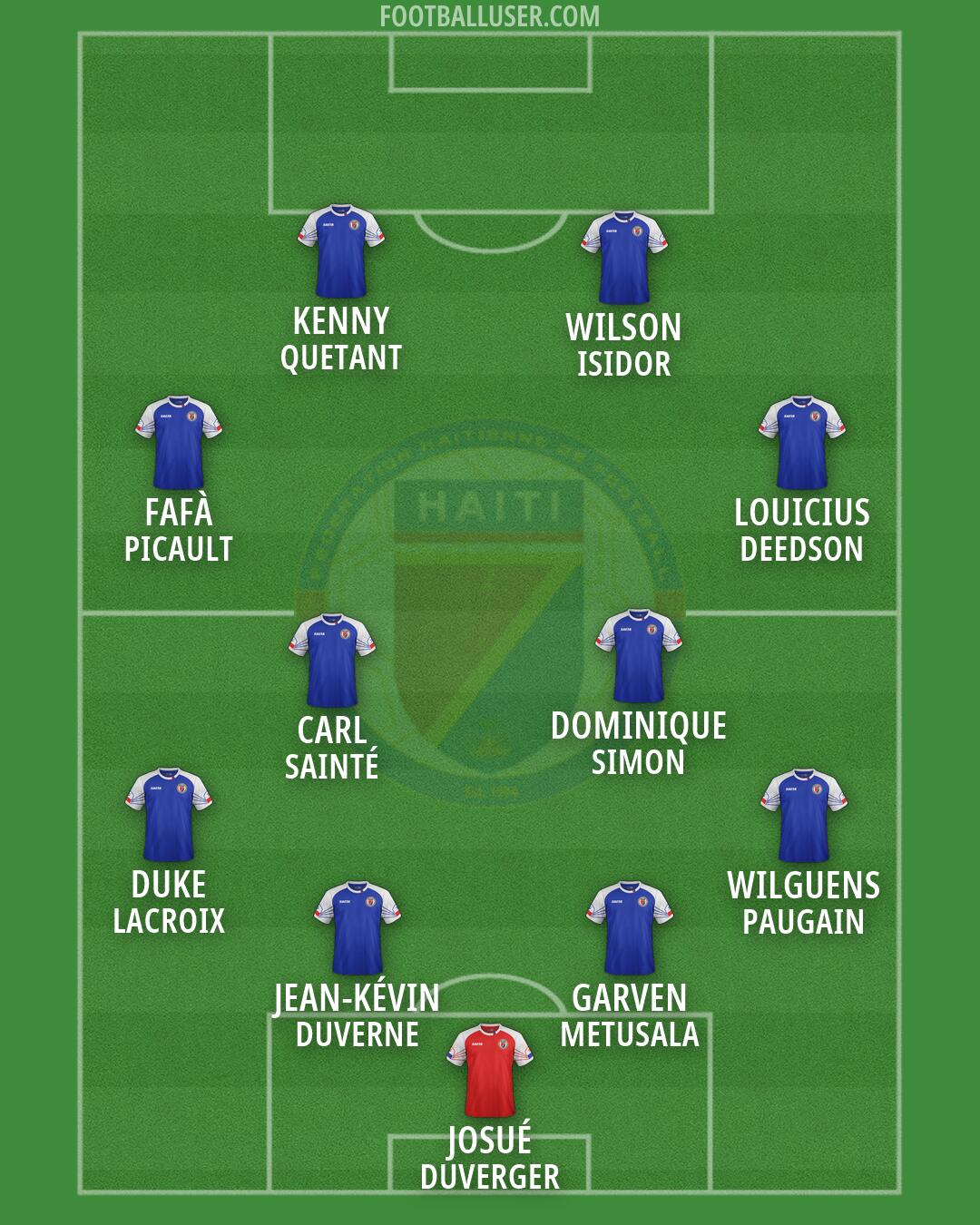 Haiti Formation 2026