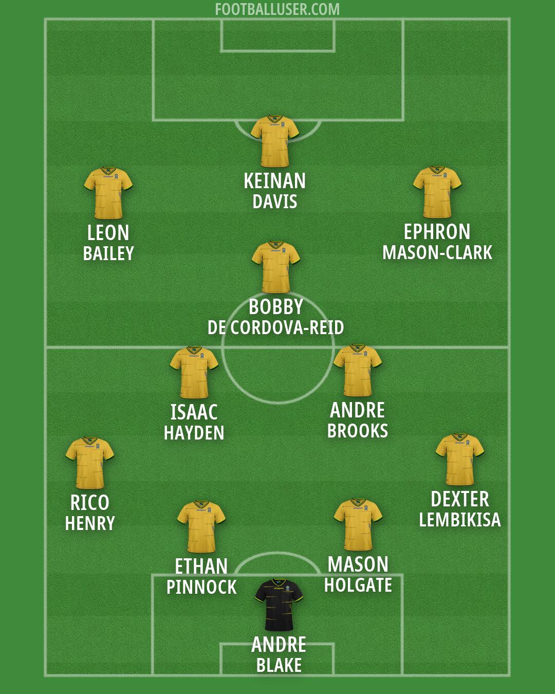 Tanzania Formation 2026