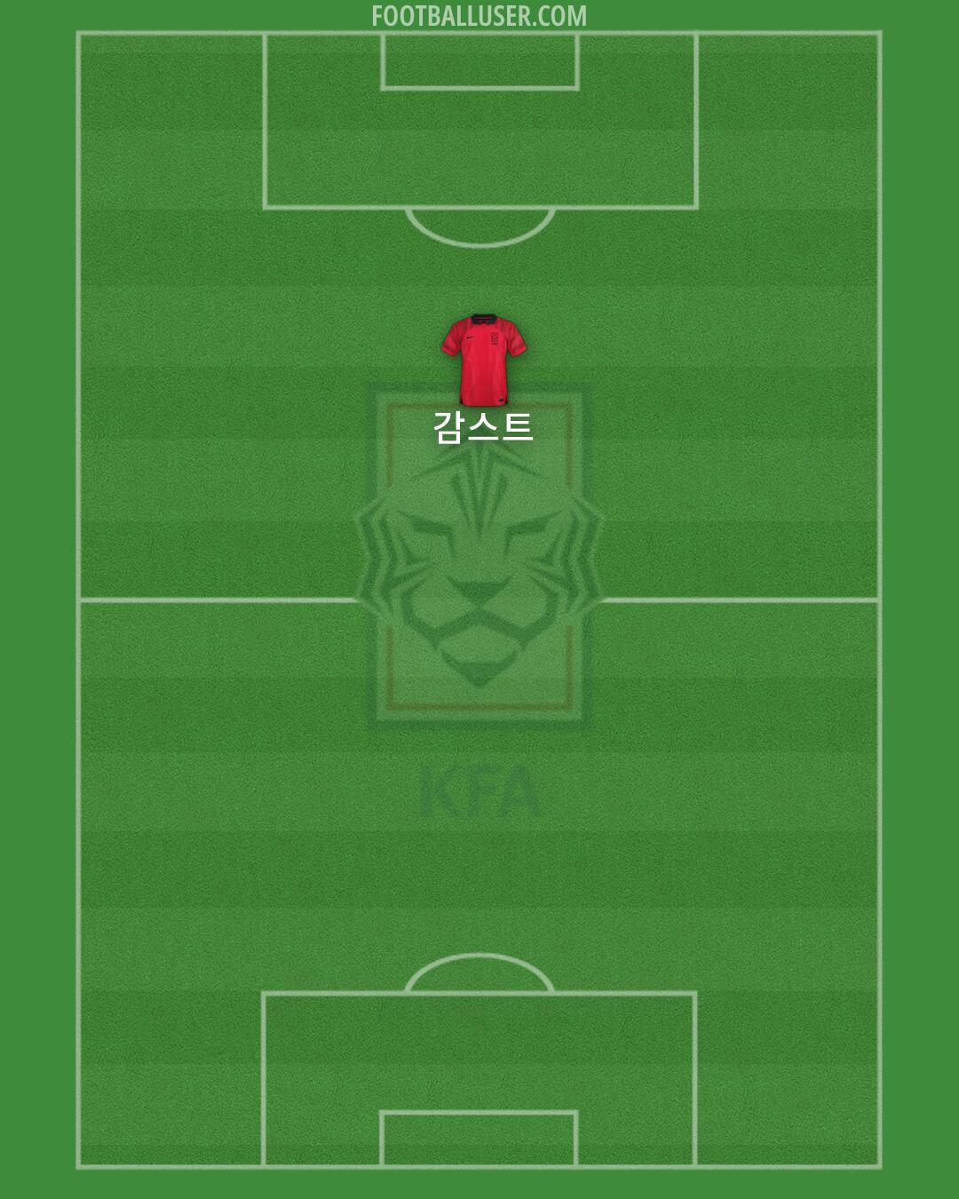 South Korea Formation 2026
