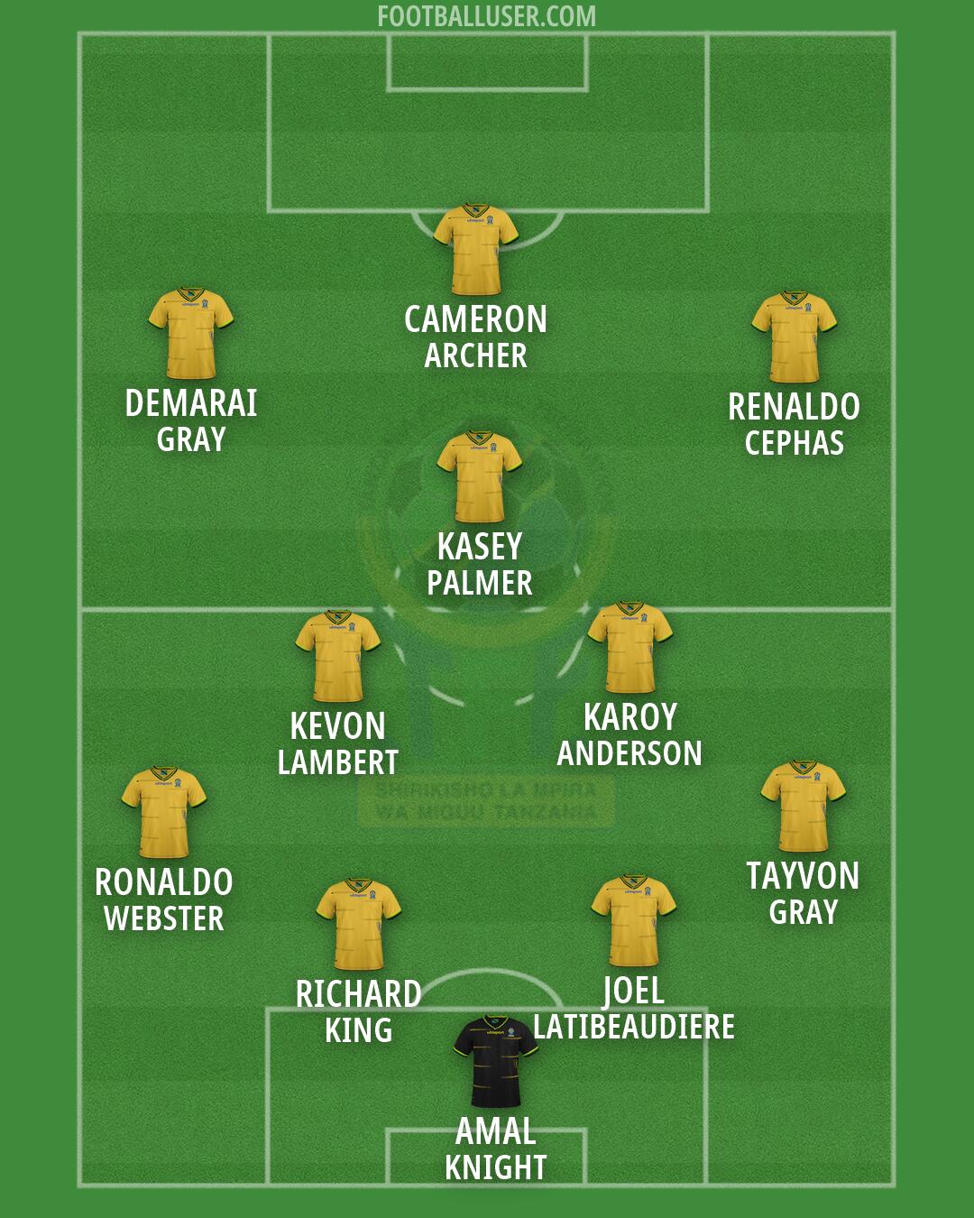 Tanzania Formation 2026