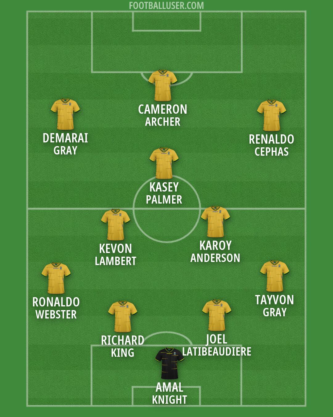Tanzania Formation 2026
