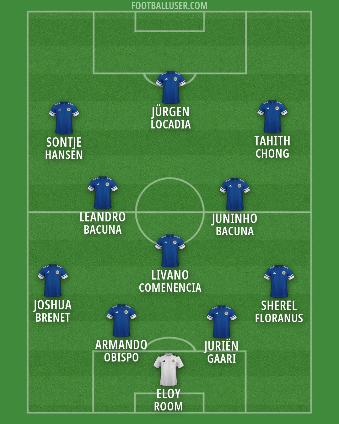 Curaçao Formation 2026