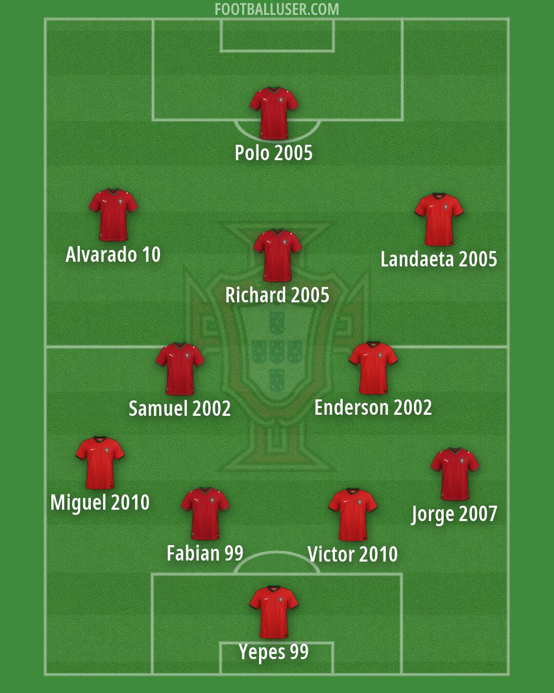 Portugal Formation 2026