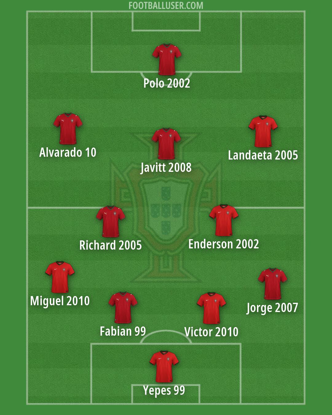 Portugal Formation 2026
