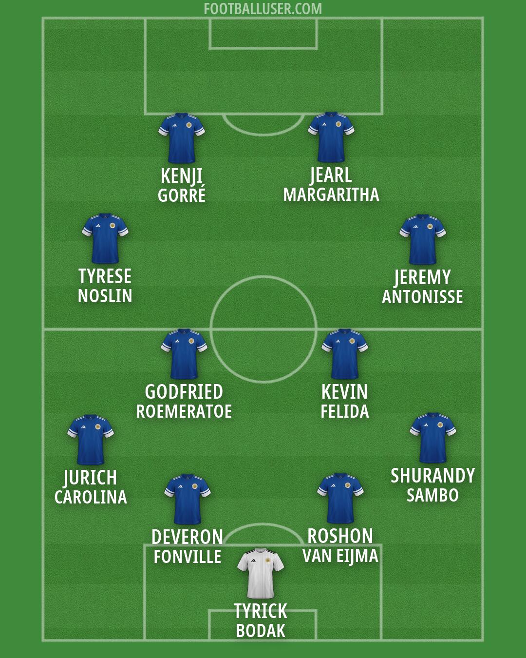 Curaçao Formation 2026