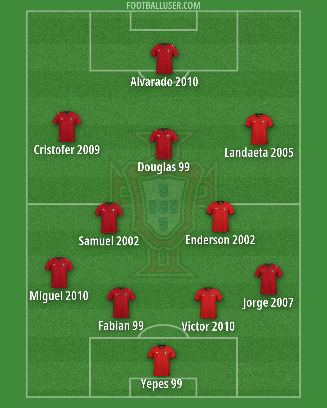 Portugal Formation 2026