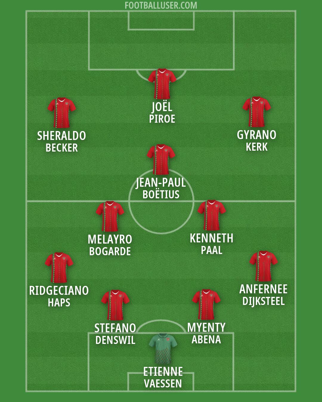 Guinea-Bissau Formation 2026