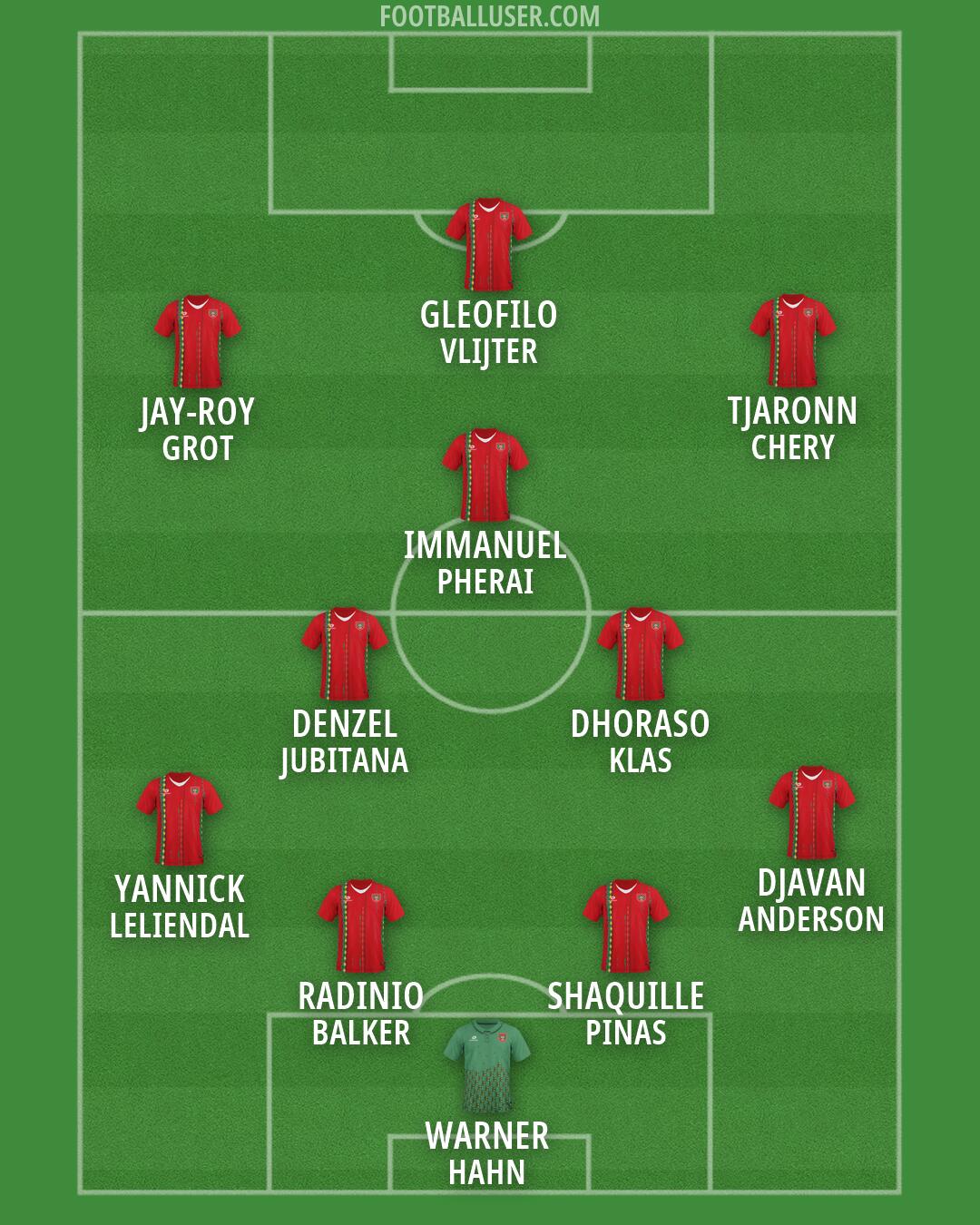 Guinea-Bissau Formation 2026