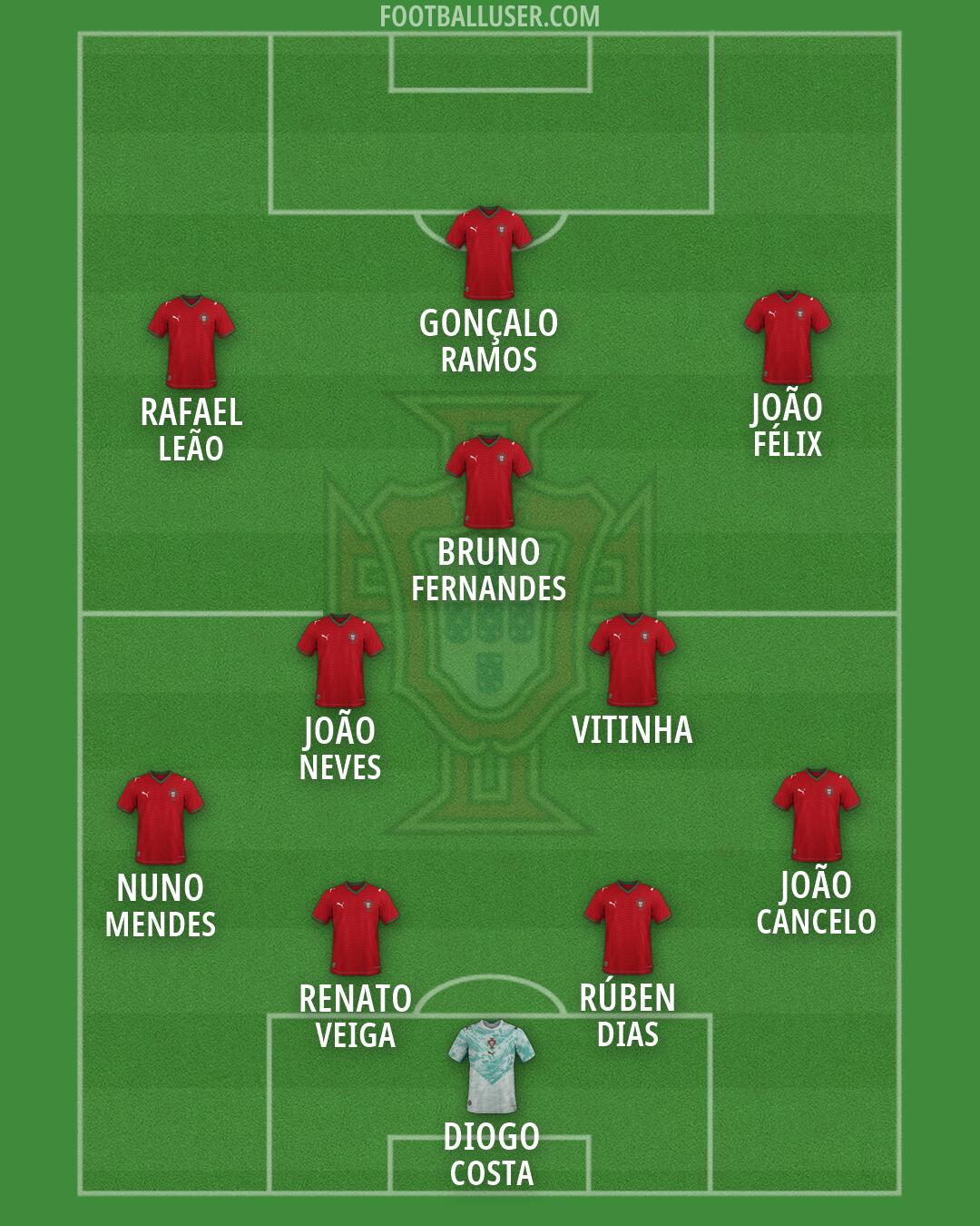Portugal Formation 2026