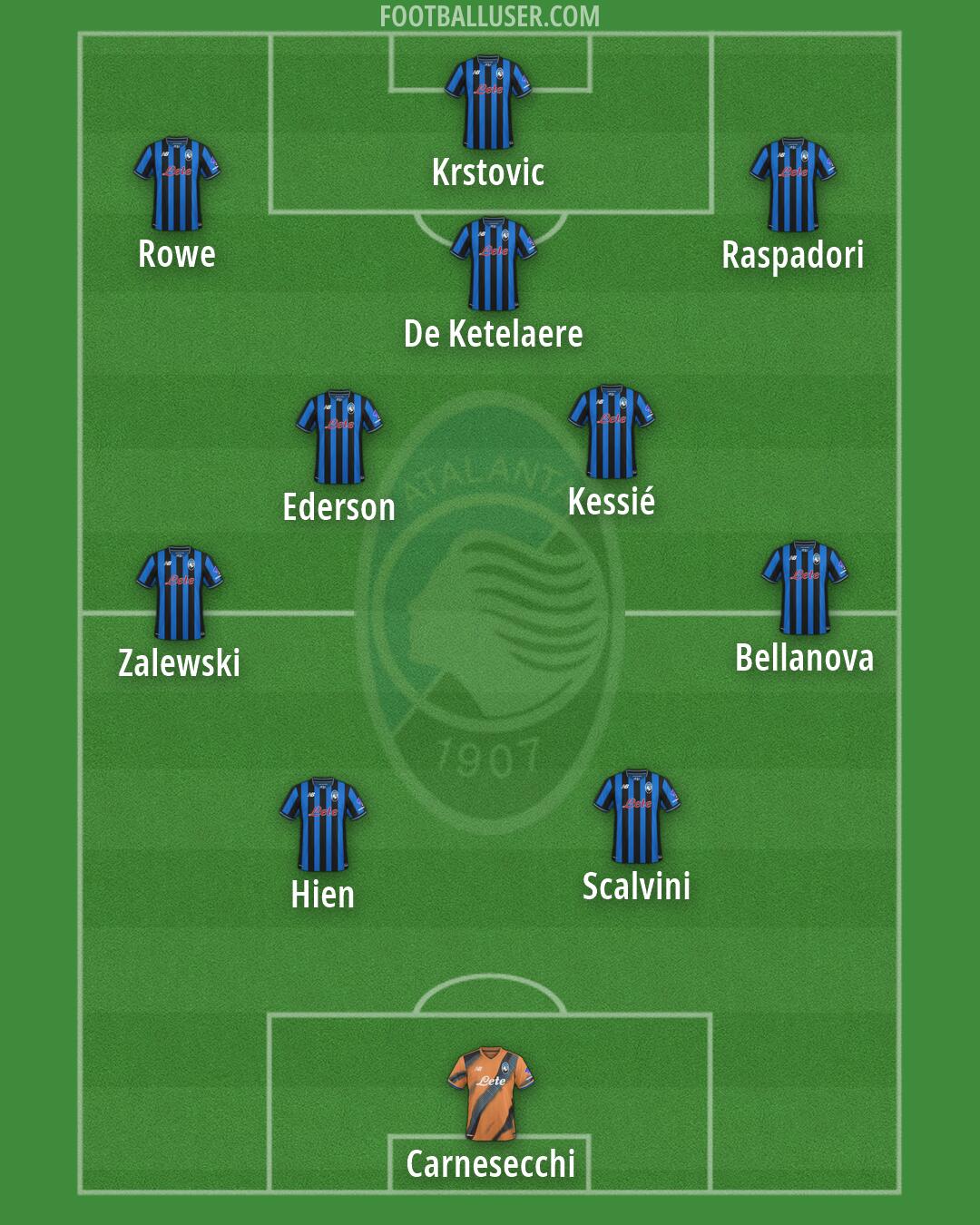 Atalanta Formation 2026