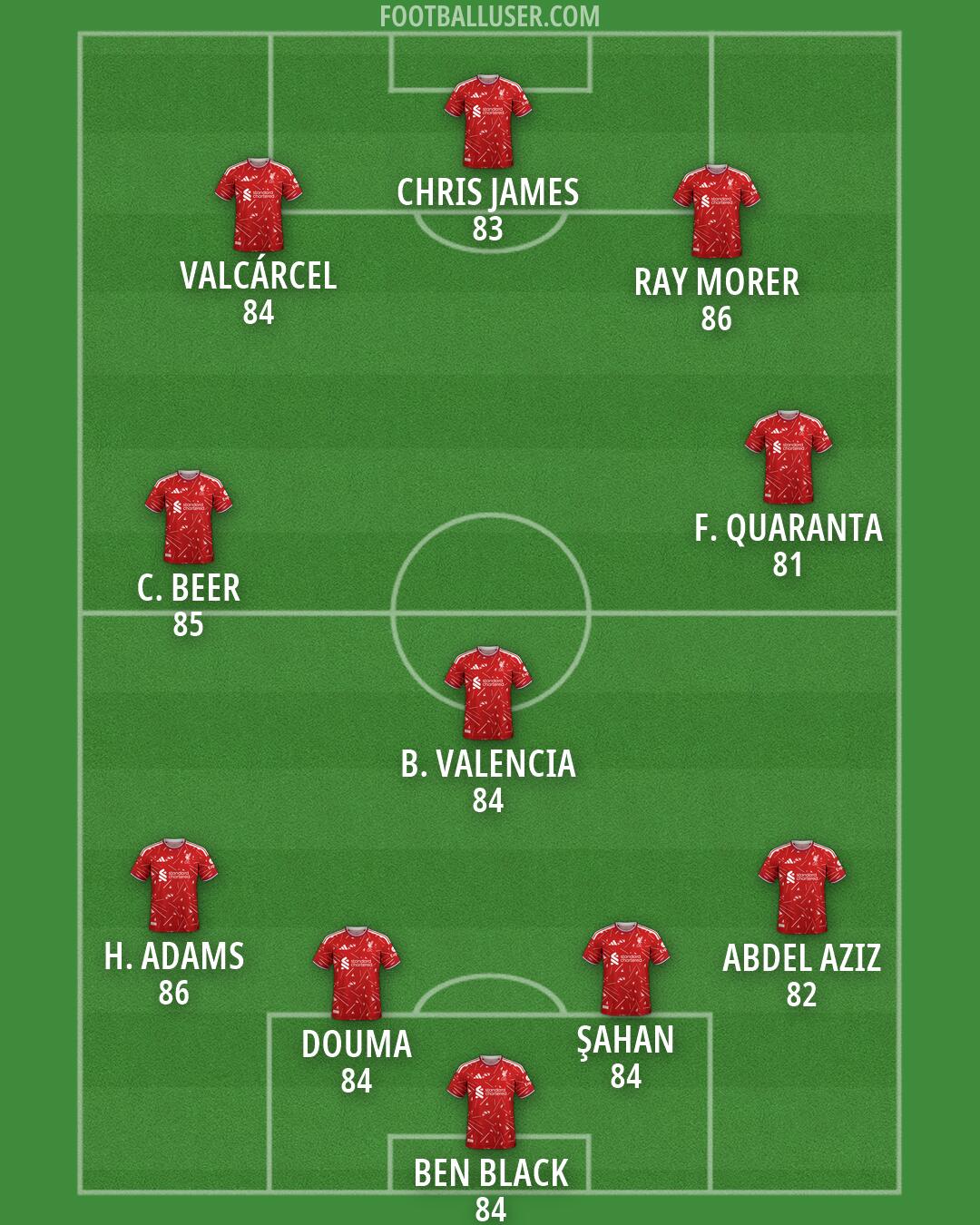 Liverpool Formation 2026