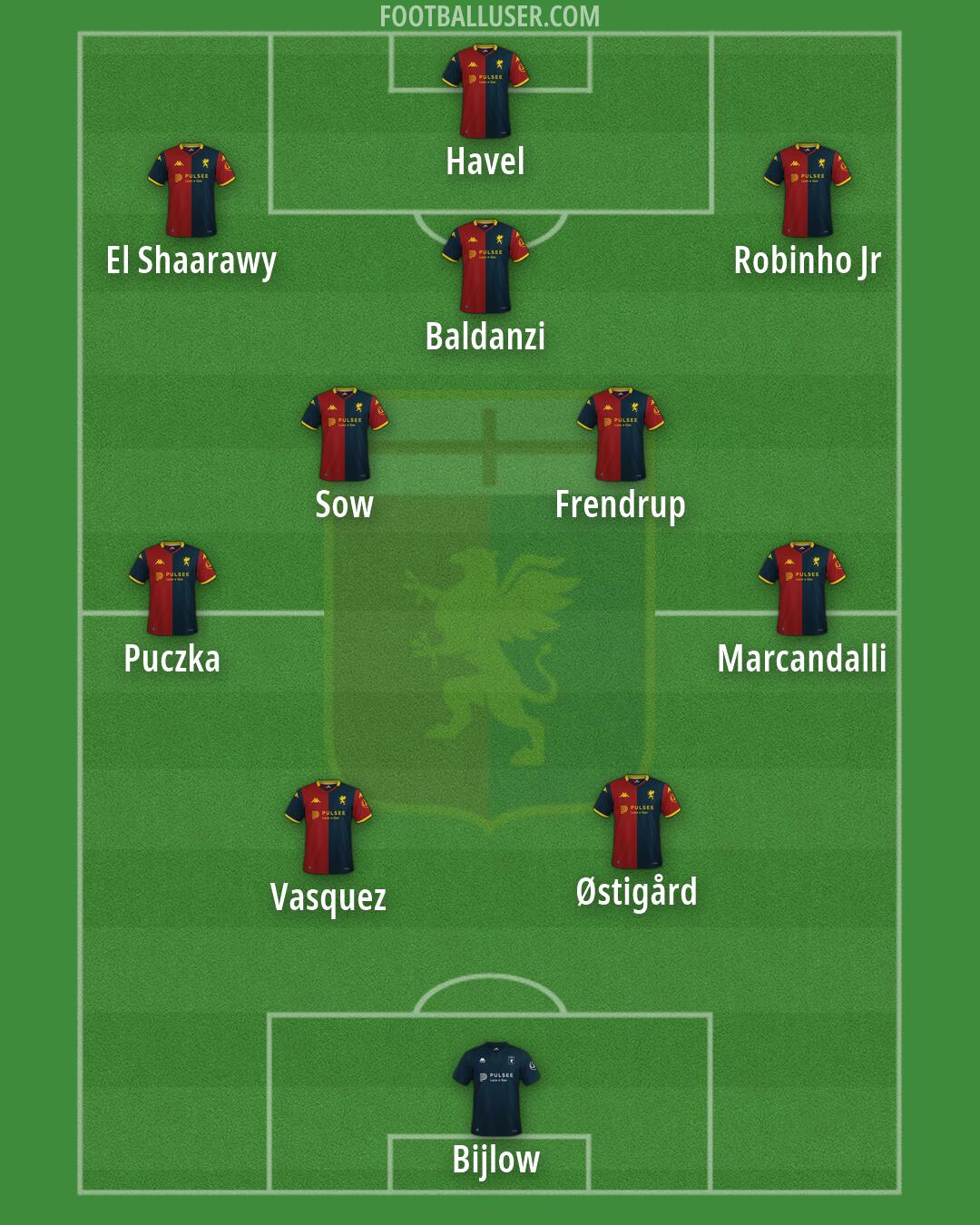 Genoa Formation 2026