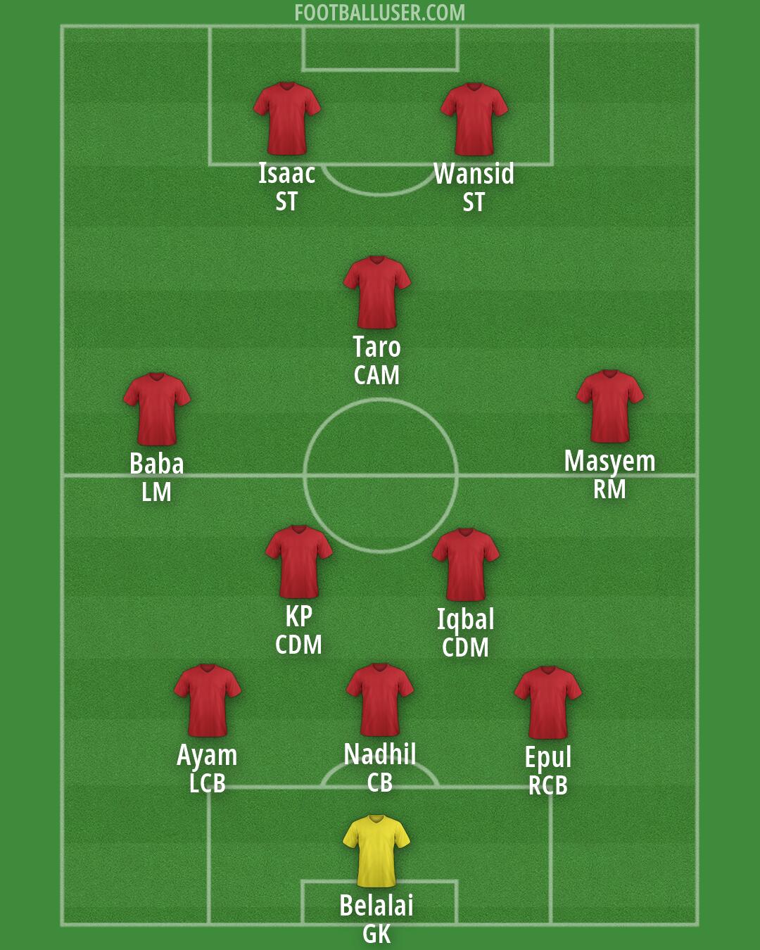 Custom Team Formation 2026