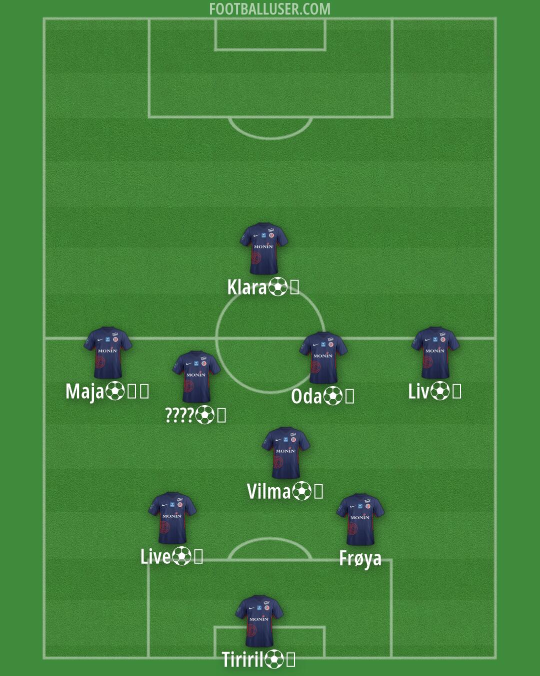 Châteauroux Formation 2026