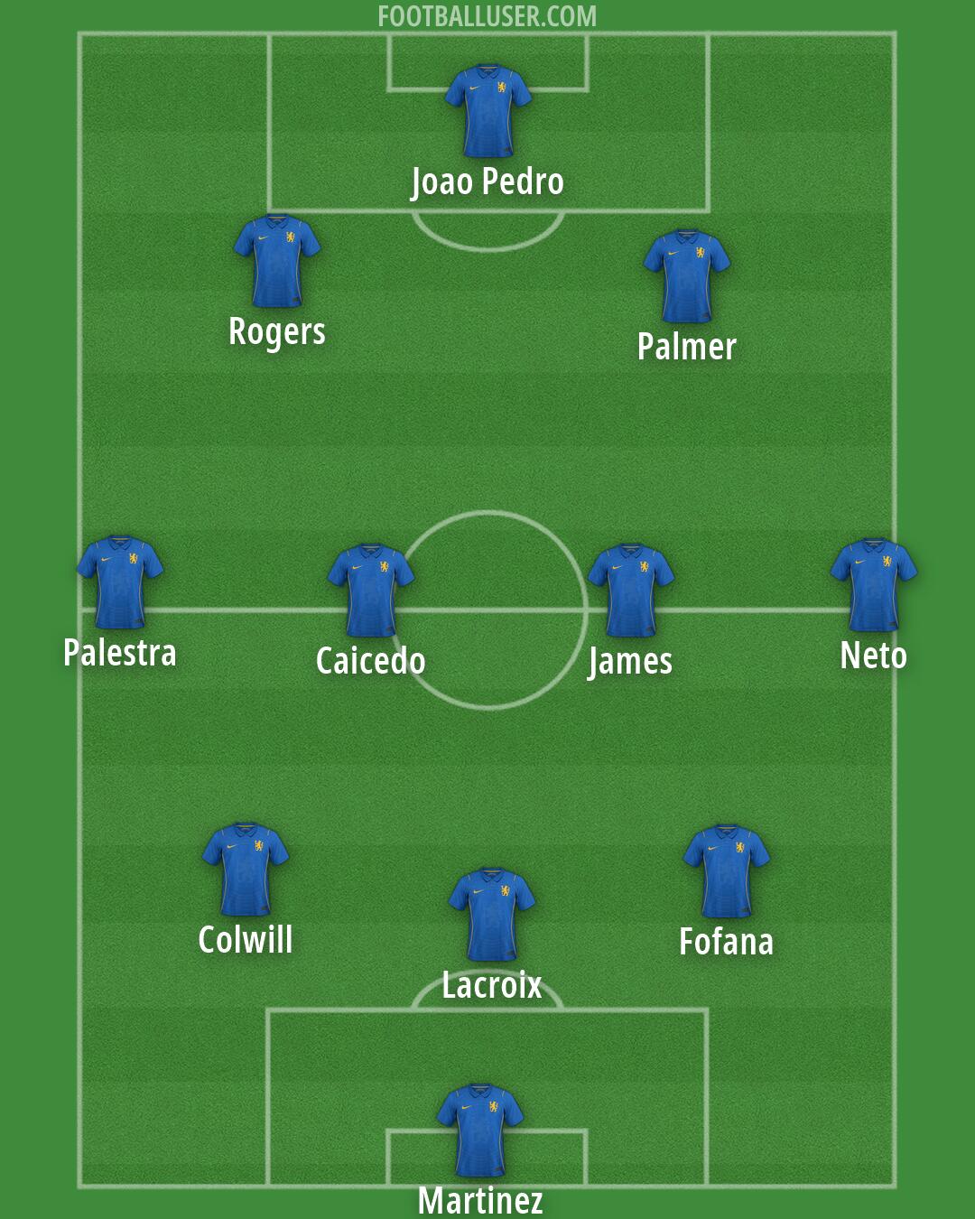 Chelsea Formation 2026
