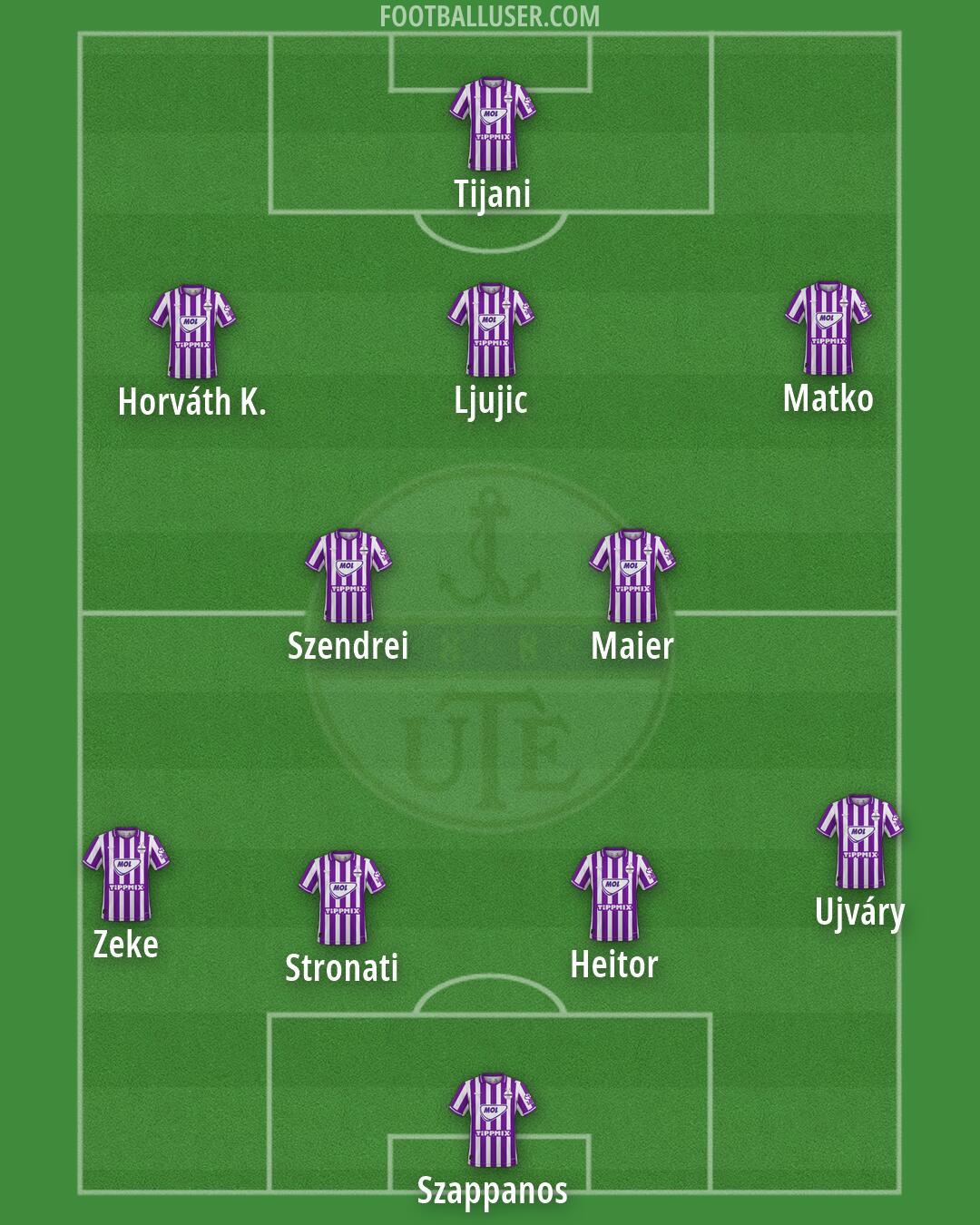 Újpest Formation 2026