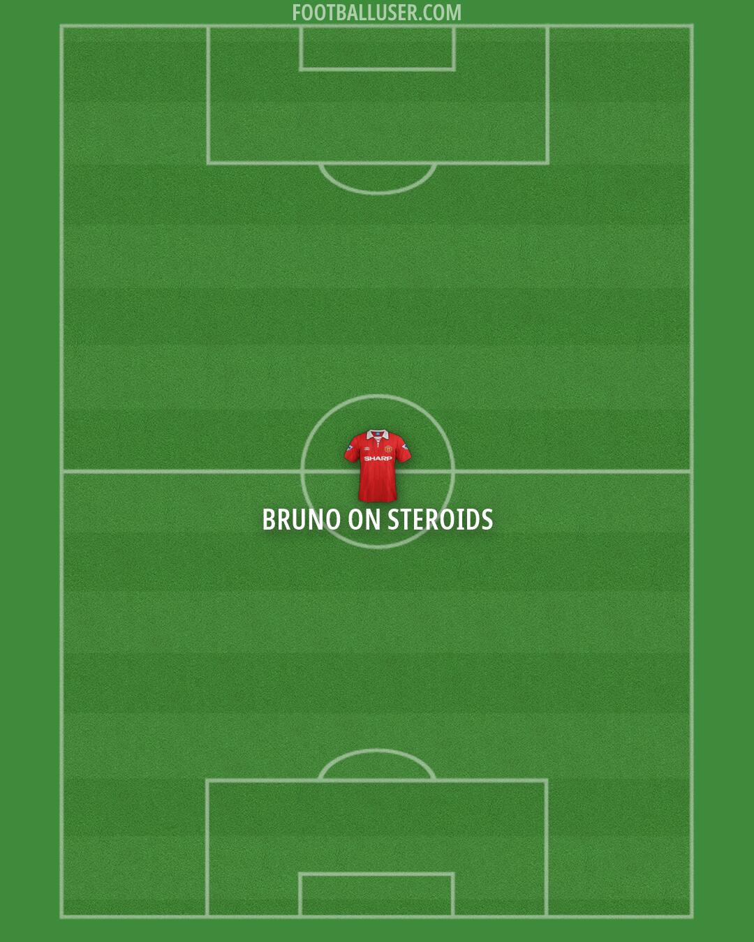 Man Utd Formation 2026