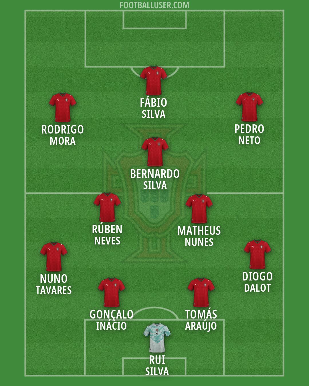 Portugal Formation 2026