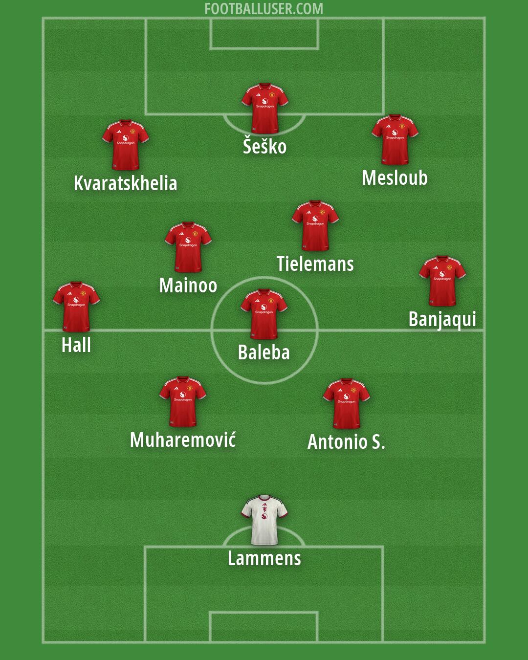 Man Utd Formation 2026
