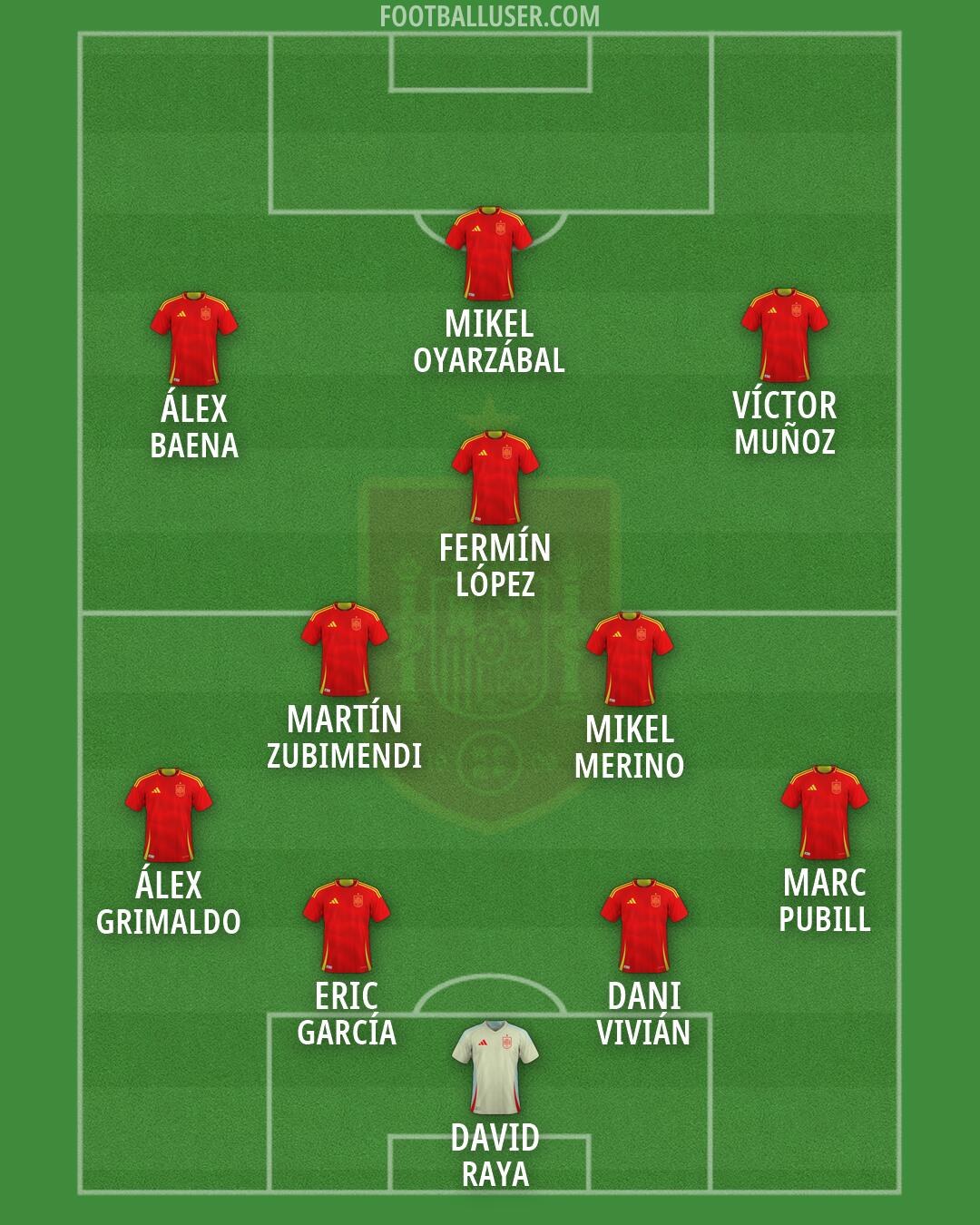 Spain Formation 2026