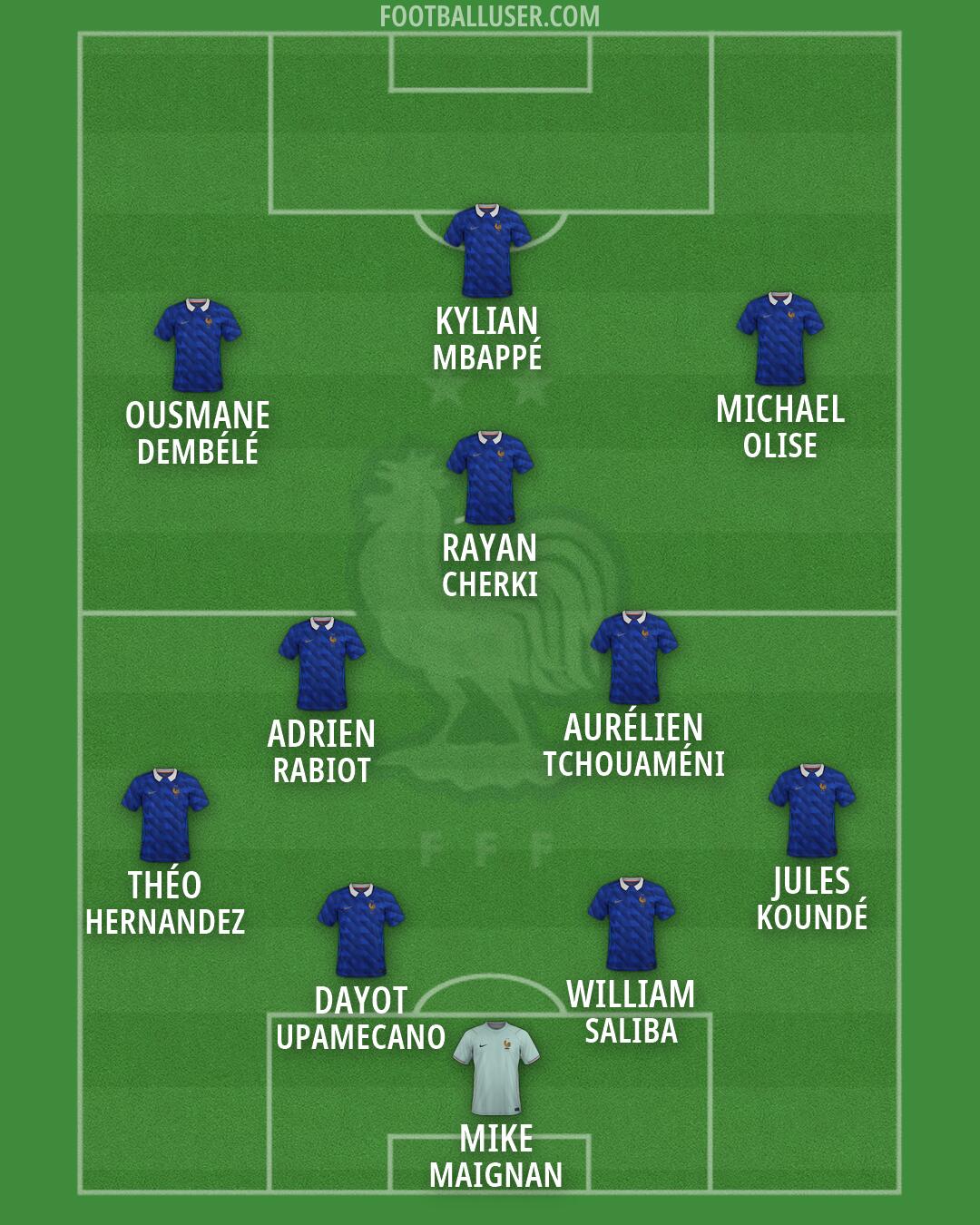 France Formation 2026
