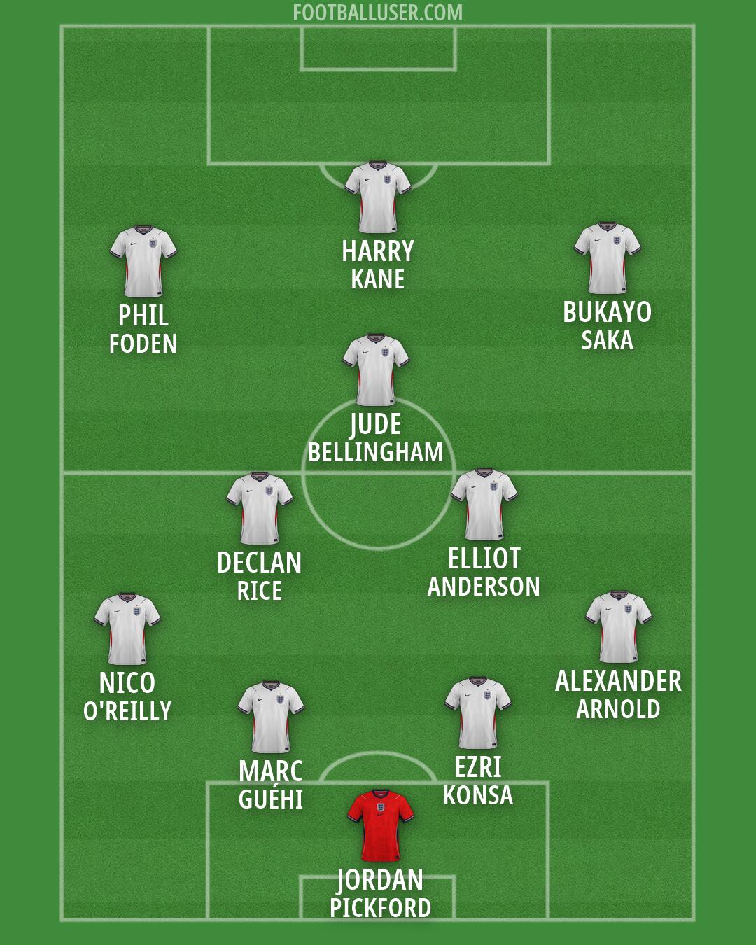 England Formation 2026