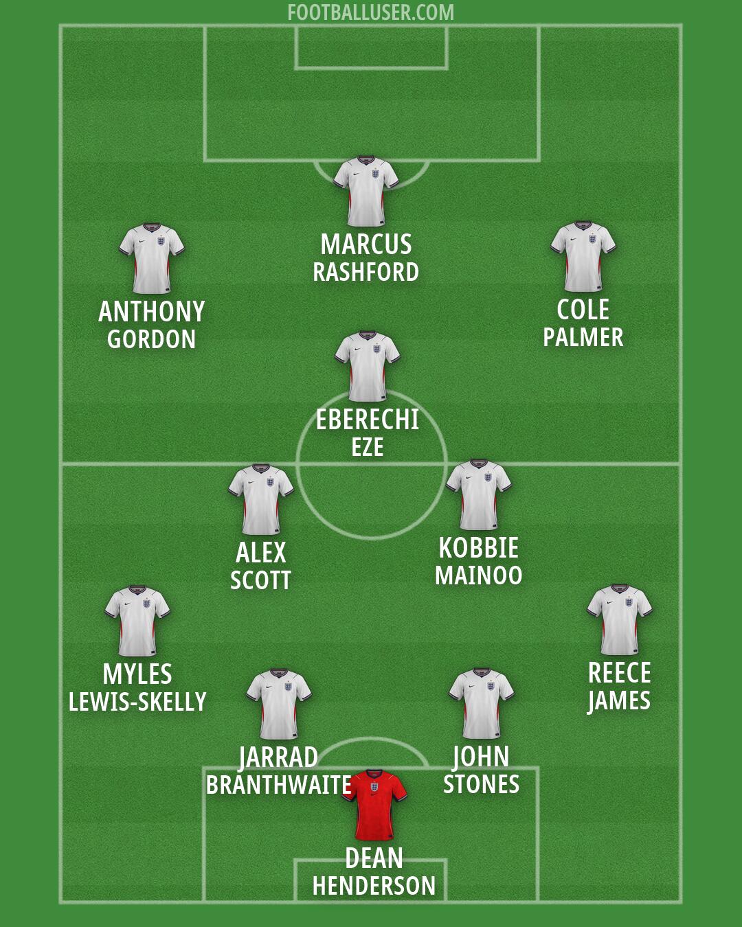 England Formation 2026