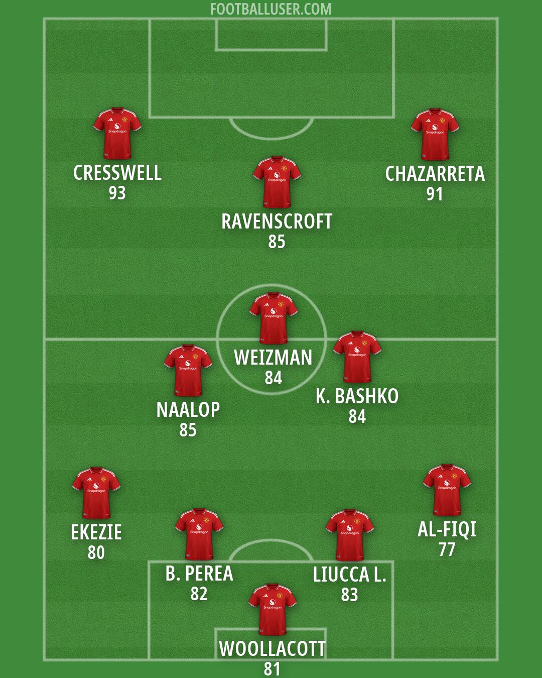 Man Utd Formation 2026