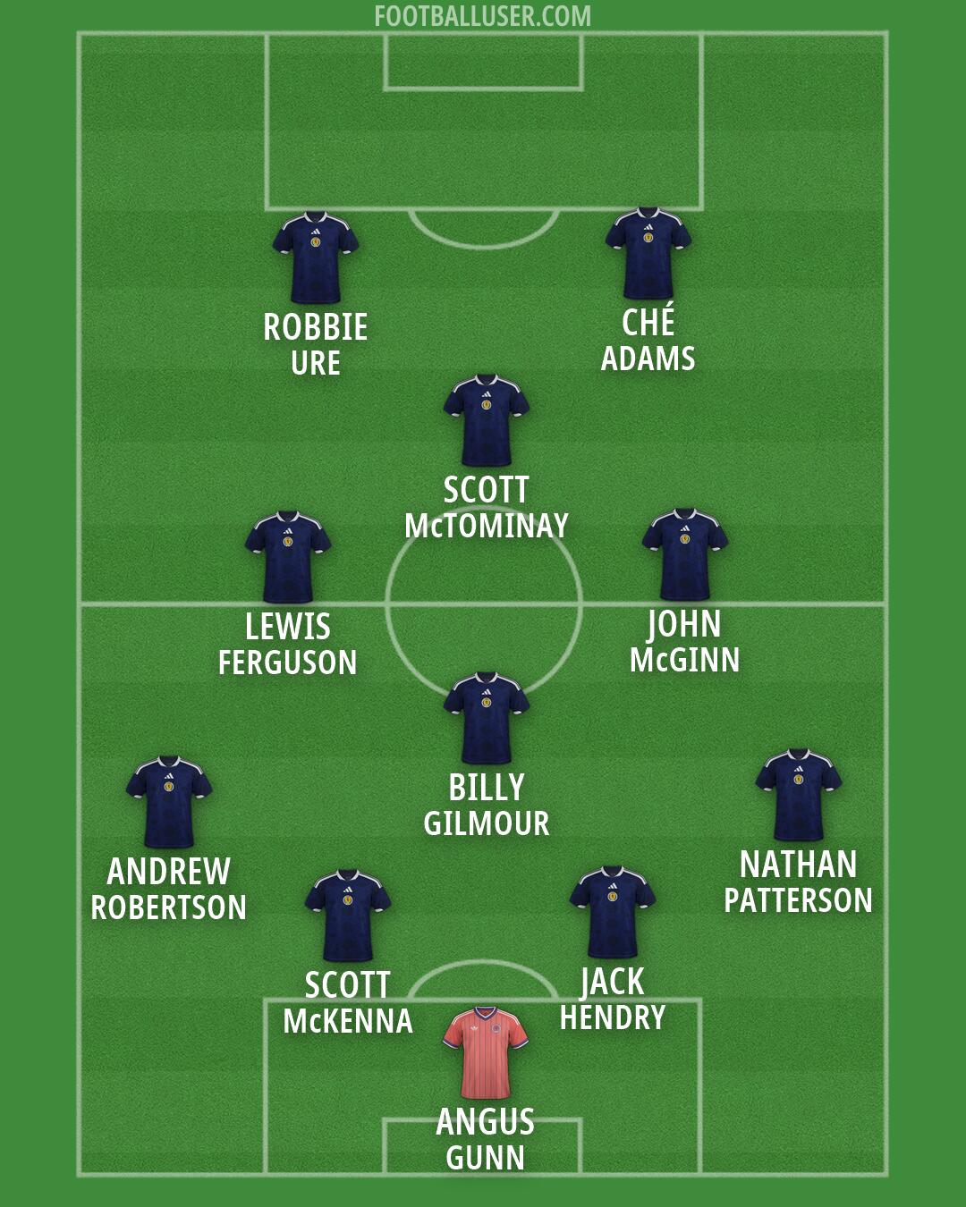 Scotland Formation 2026