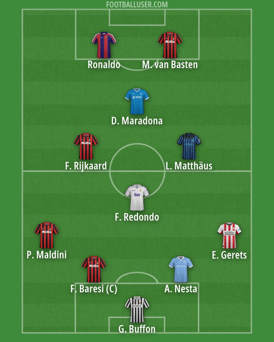 Custom Team Formation 2026