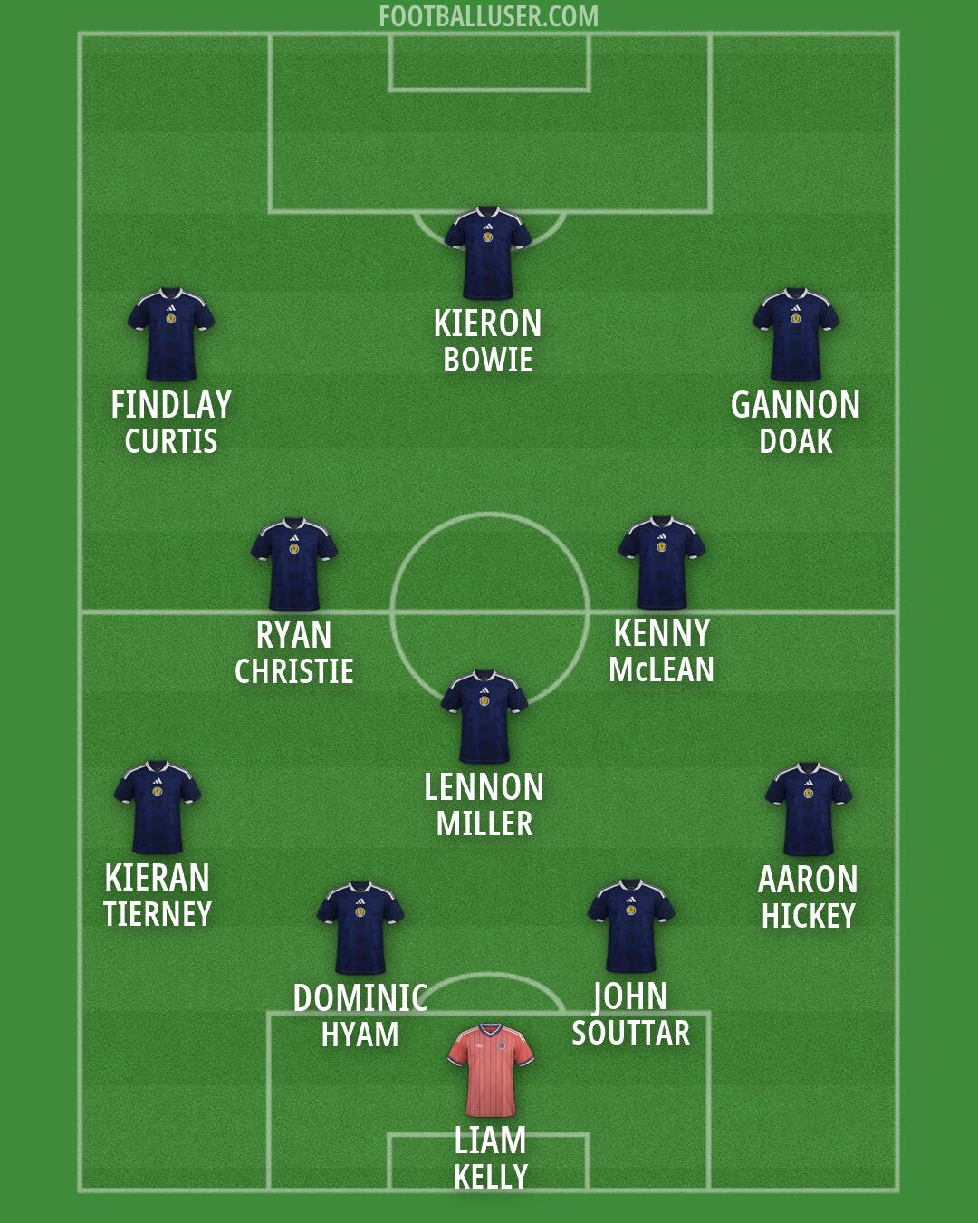 Scotland Formation 2026