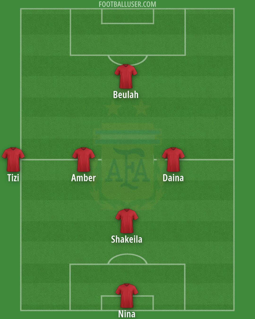 Argentina Formation 2026