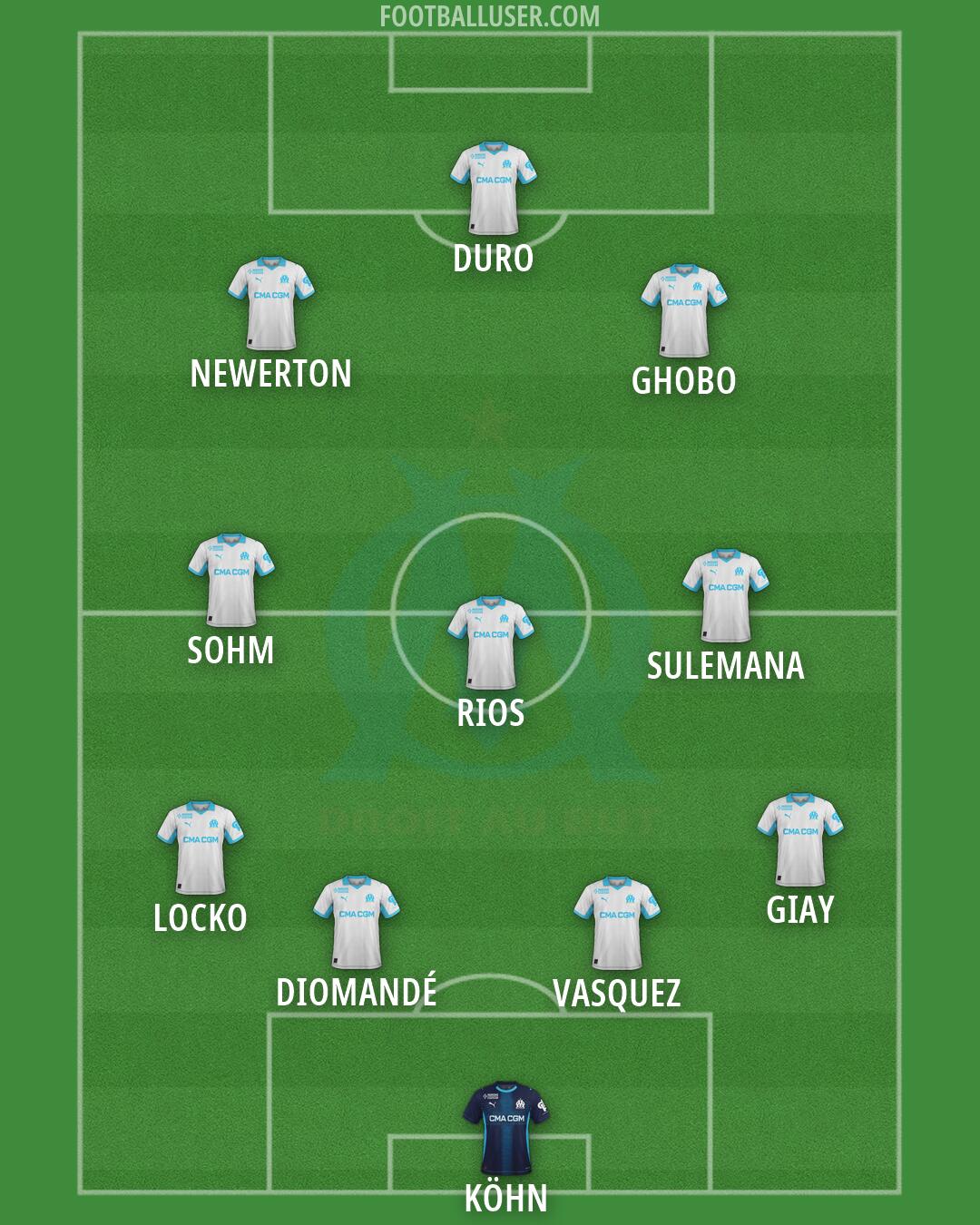 Marseille Formation 2026
