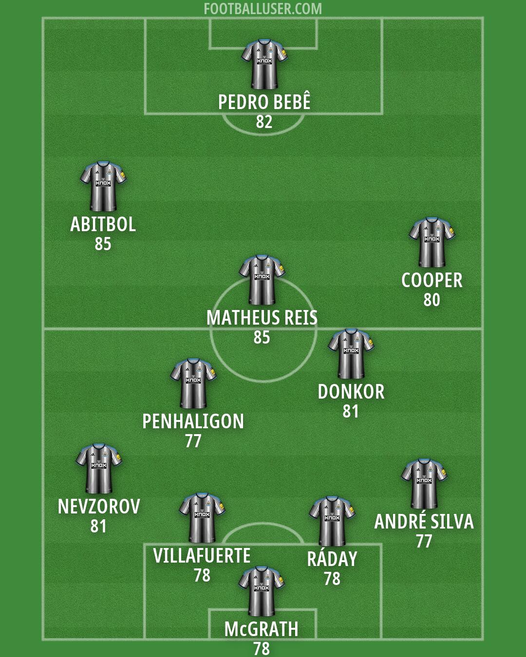 Newcastle Formation 2026