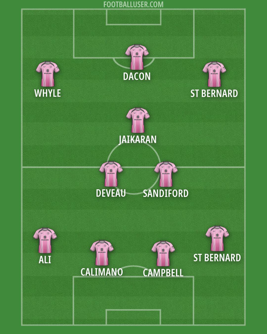 MK Dons Formation 2026