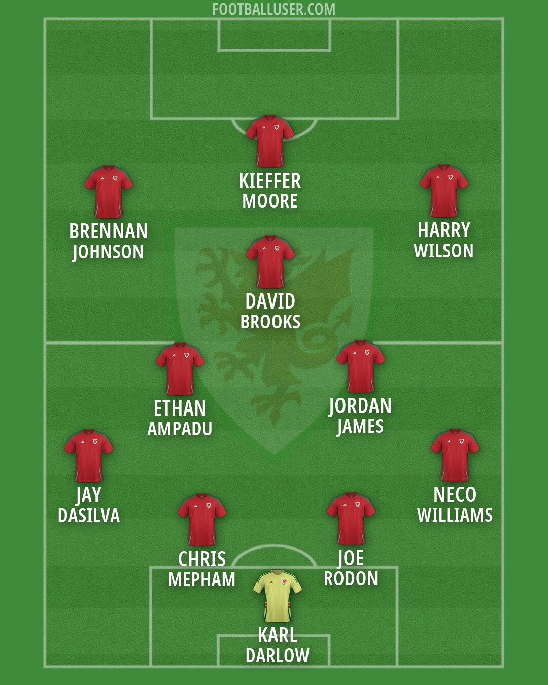 Wales Formation 2026