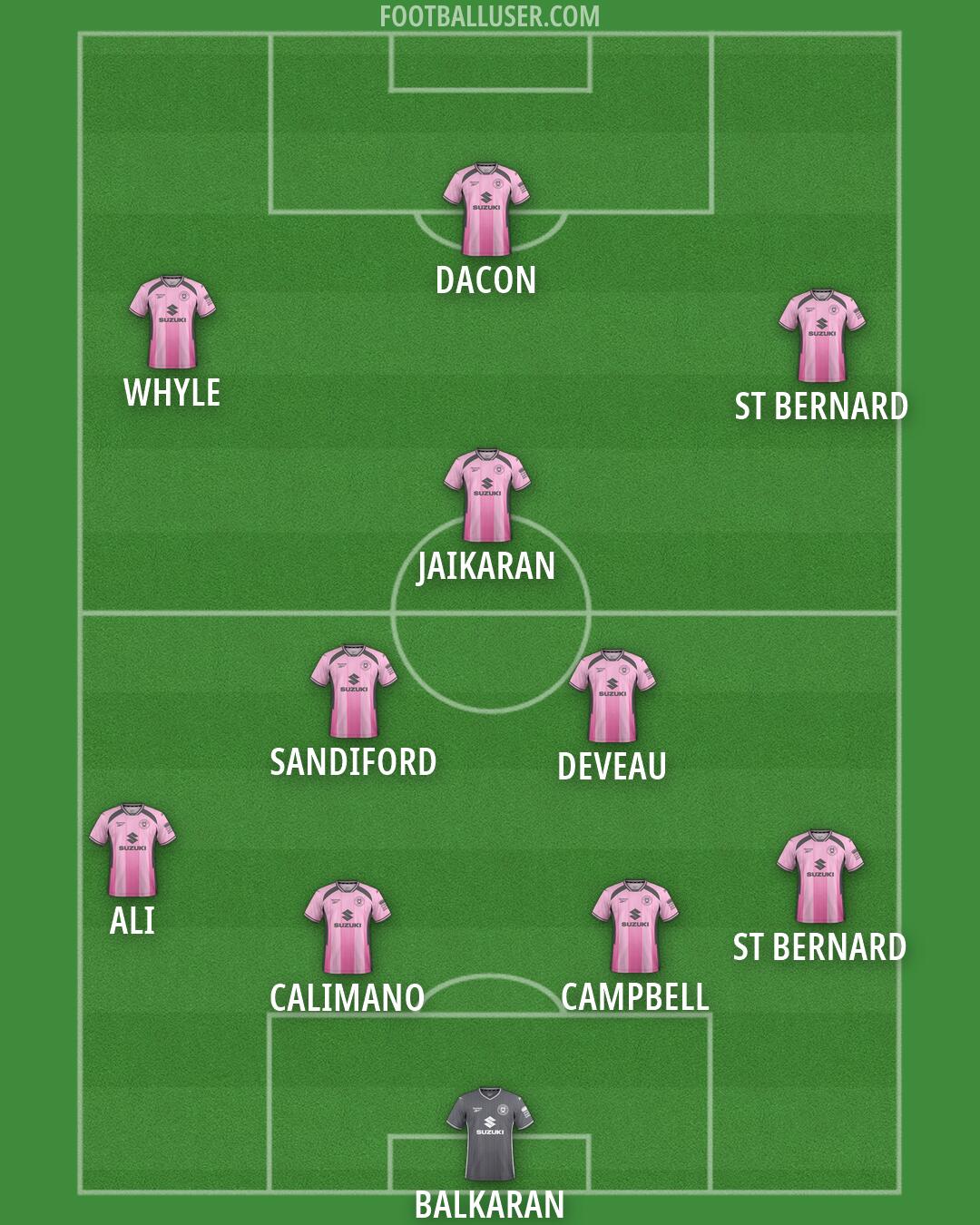 MK Dons Formation 2026