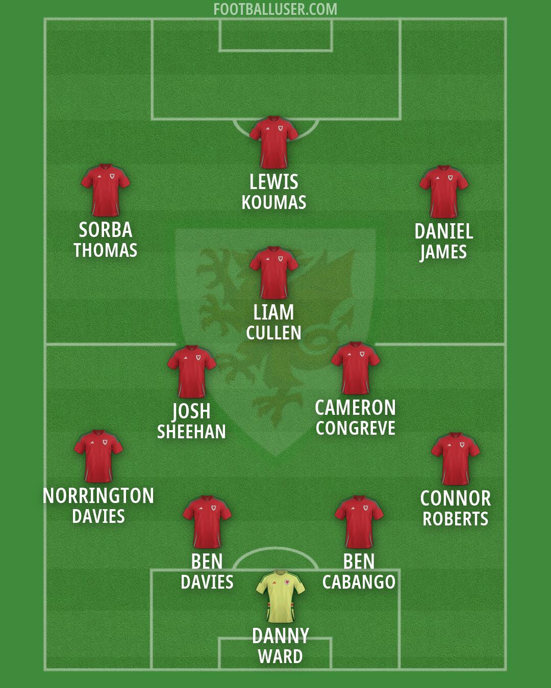 Wales Formation 2026