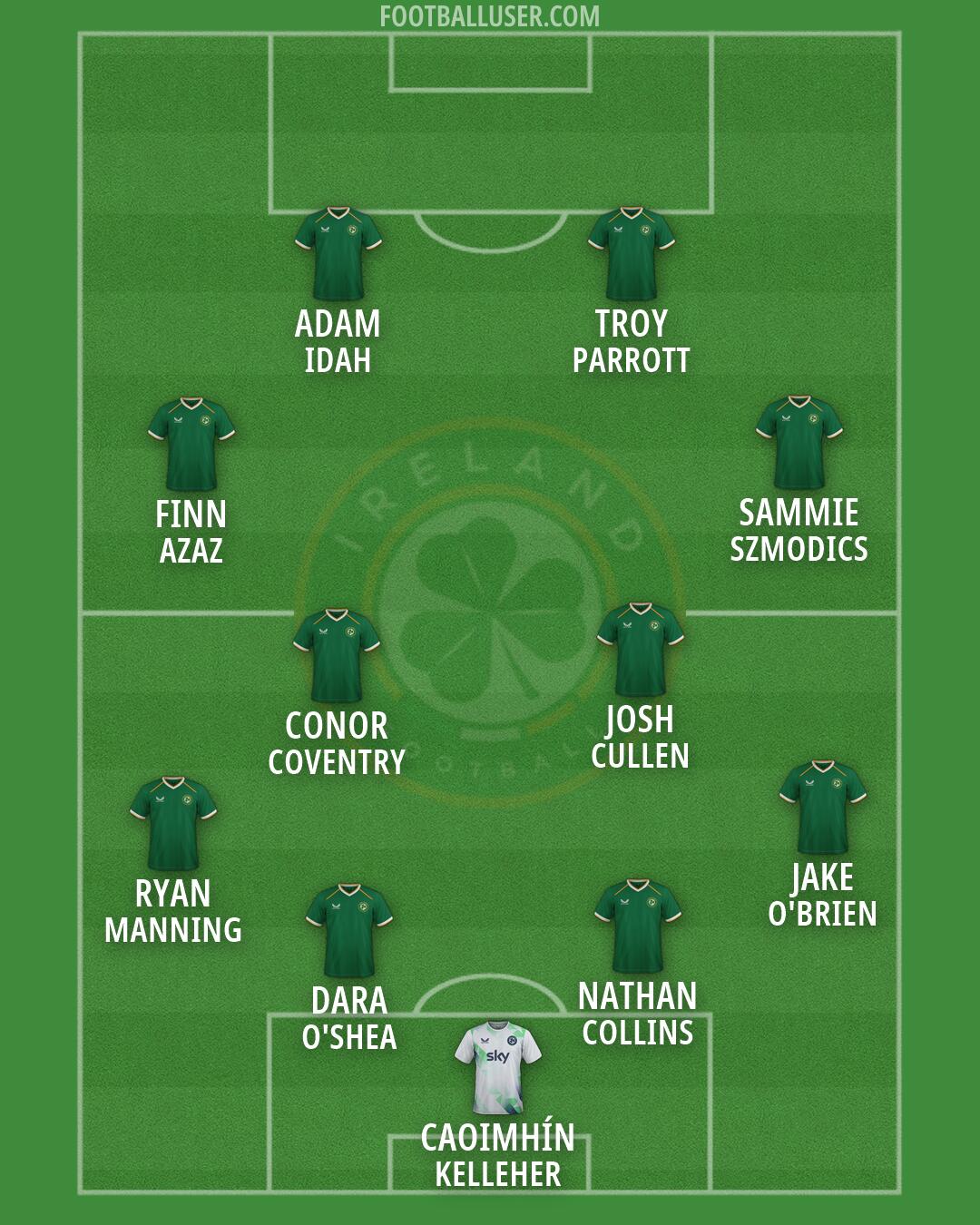 Republic of Ireland Formation 2026