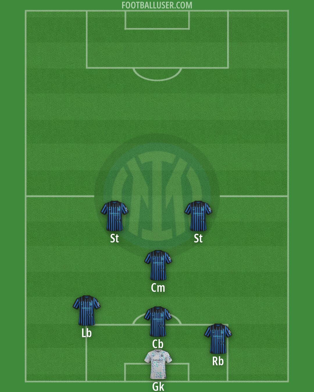 Inter Formation 2026