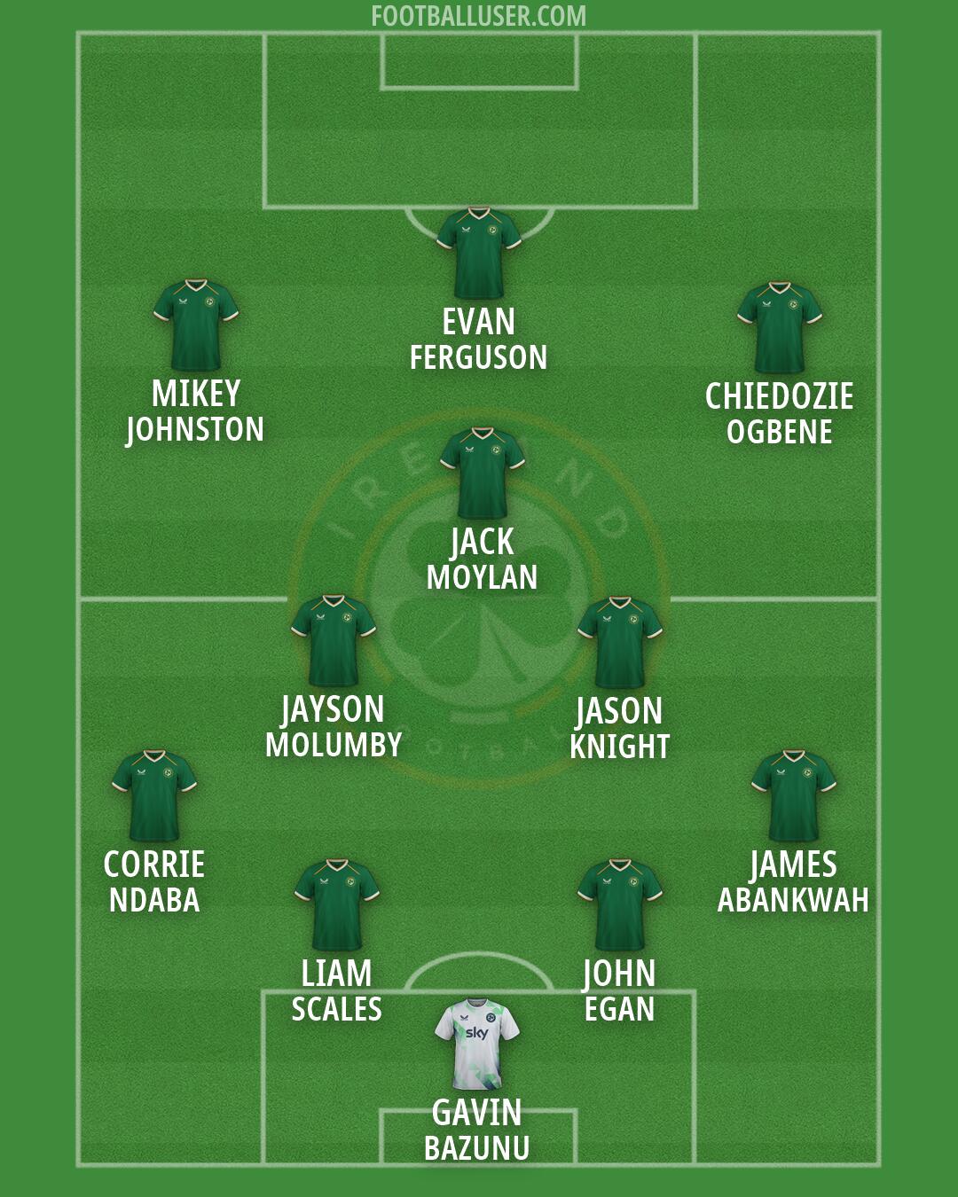 Republic of Ireland Formation 2026