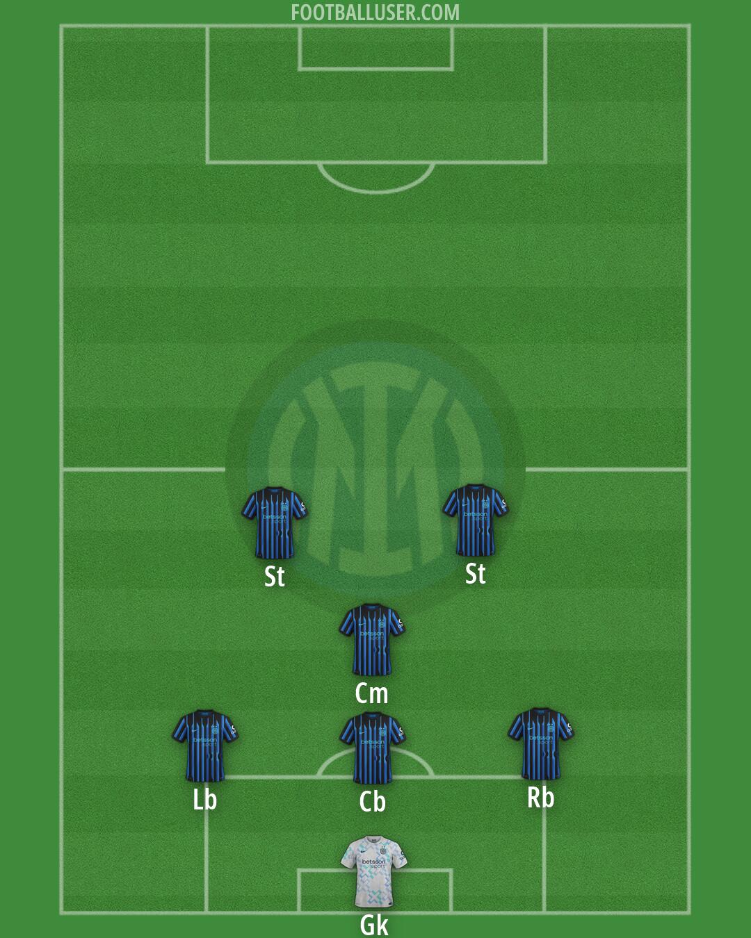 Inter Formation 2026