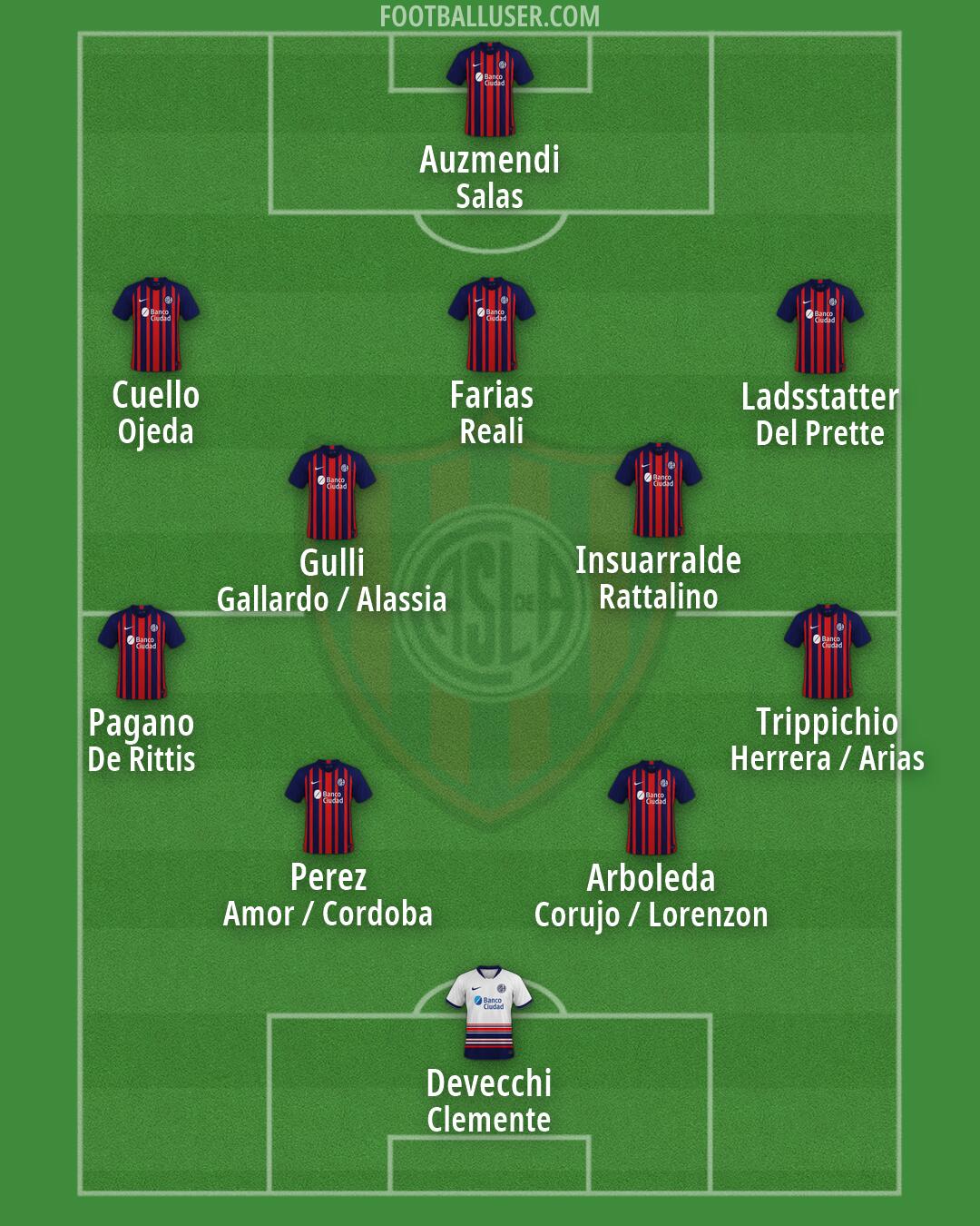 San Lorenzo Formation 2026