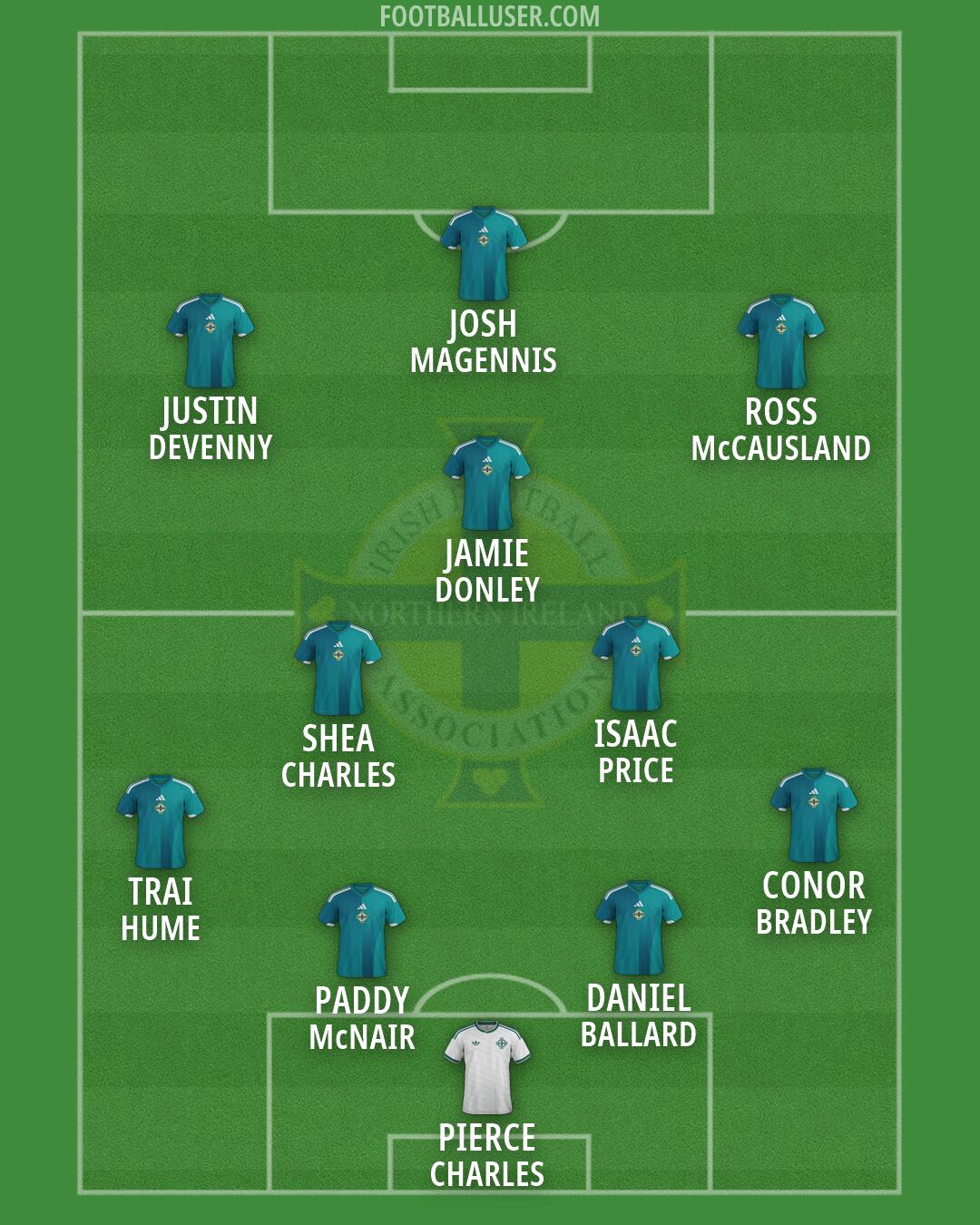 Northern Ireland Formation 2026