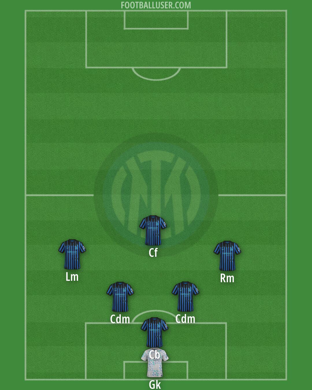 Inter Formation 2026